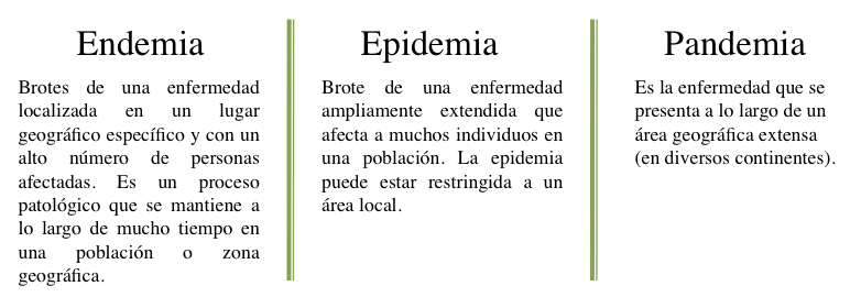 ENDEMIA PANDEMIA Y EPIDEMIA EPUB ENDEMIA PANDEMIA Y EPIDEMIA EPUB